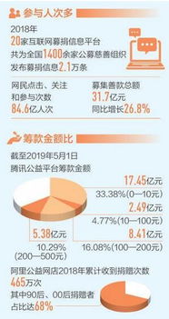 上海市慈善基金會官方網(wǎng)站 設計與功能解析