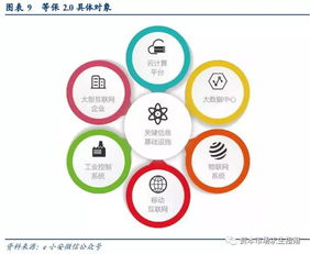 網(wǎng)絡安全與網(wǎng)頁設計的緊密關(guān)系