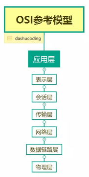 第62節(jié) 探索Java中的網(wǎng)絡編程技術(shù)