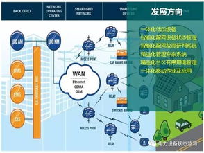 國網(wǎng)北京公司 低壓配電網(wǎng)自動化技術(shù)的未來發(fā)展方向與設(shè)計(jì)藍(lán)圖